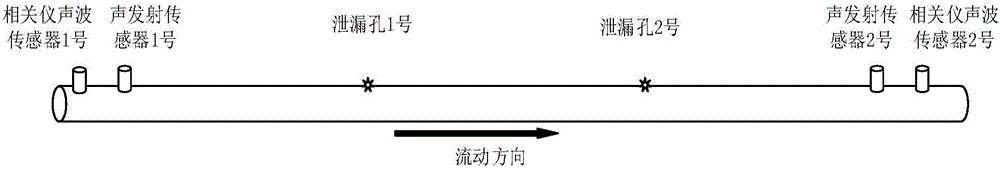 Precise two-point leakage detection locating method for pressure pipeline