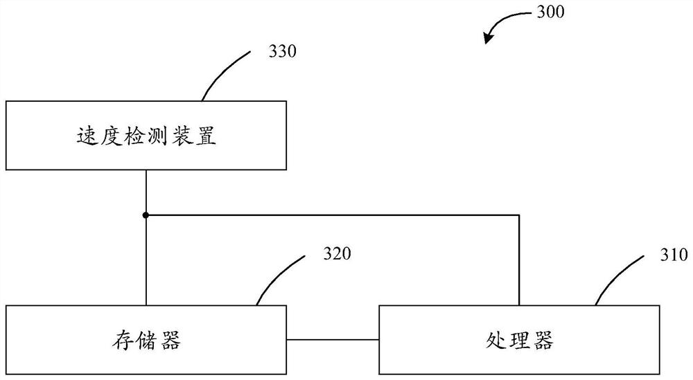 Motor driving method and device for treadmill, treadmill and storage medium