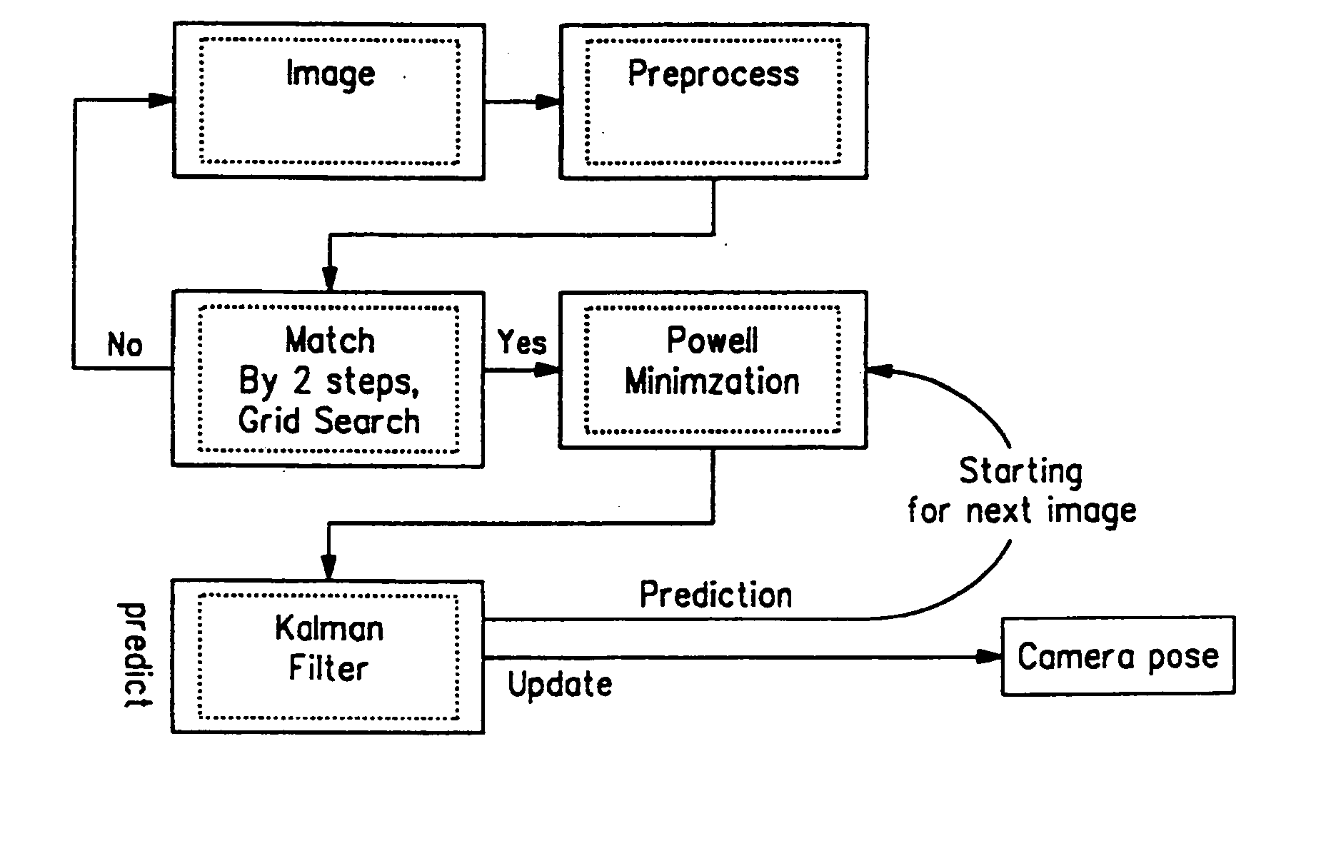 Camera based position recognition for a road vehicle