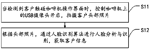 Face recognition method based on coffee machine and coffee machine