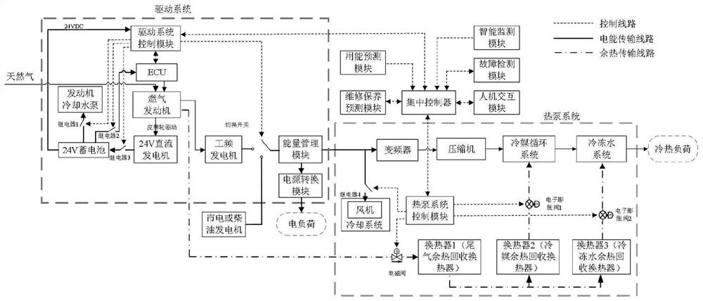 Small combined cooling heating and power system based on artificial intelligence and control method thereof