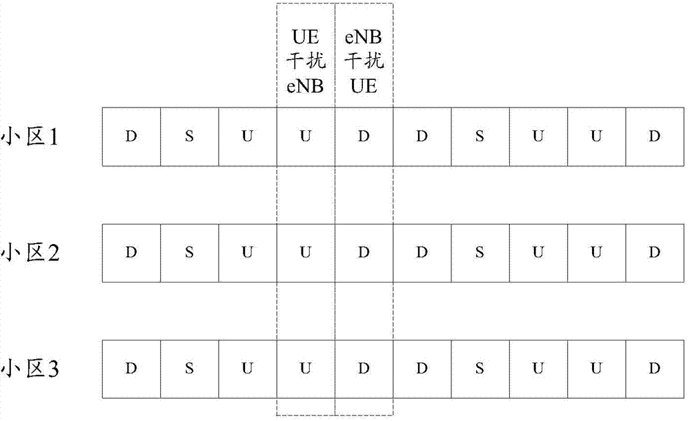 Method and device for controlling uplink power