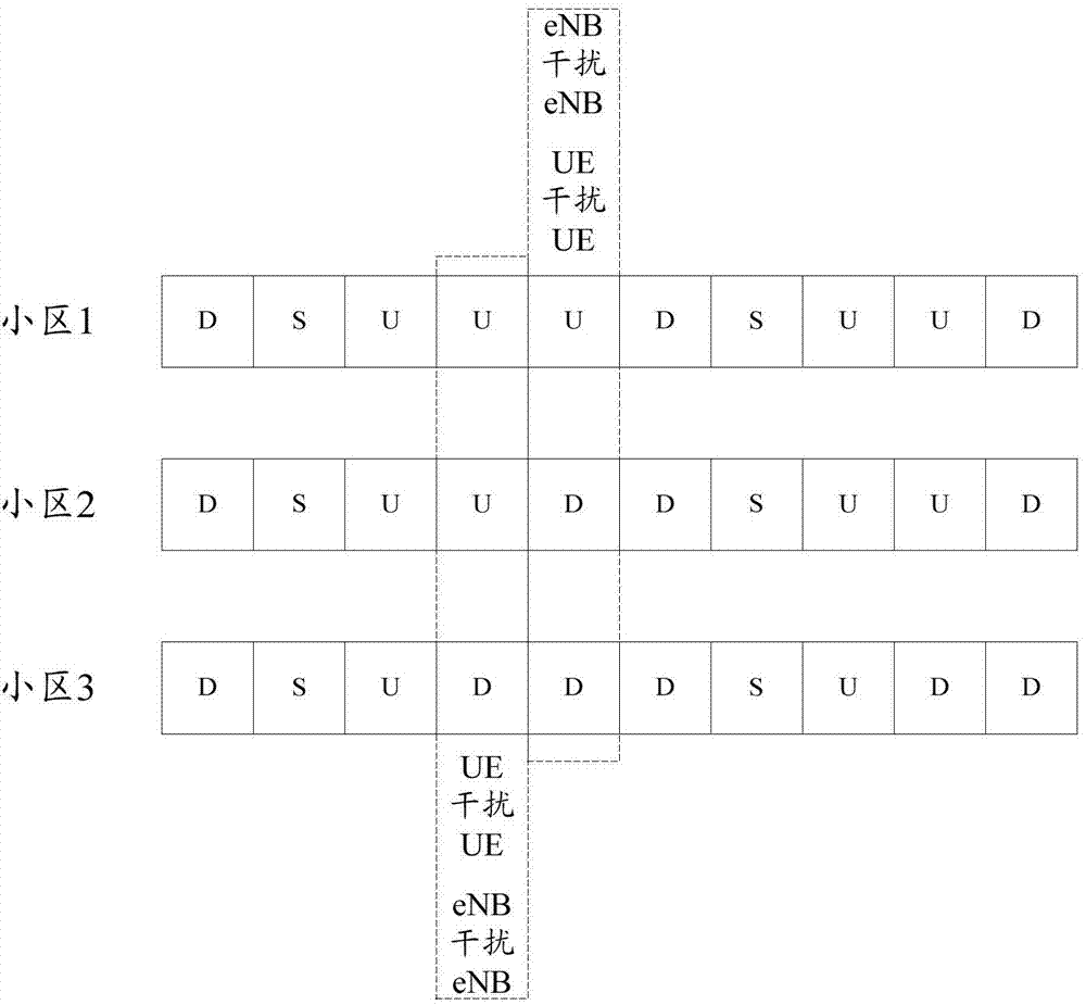 Method and device for controlling uplink power