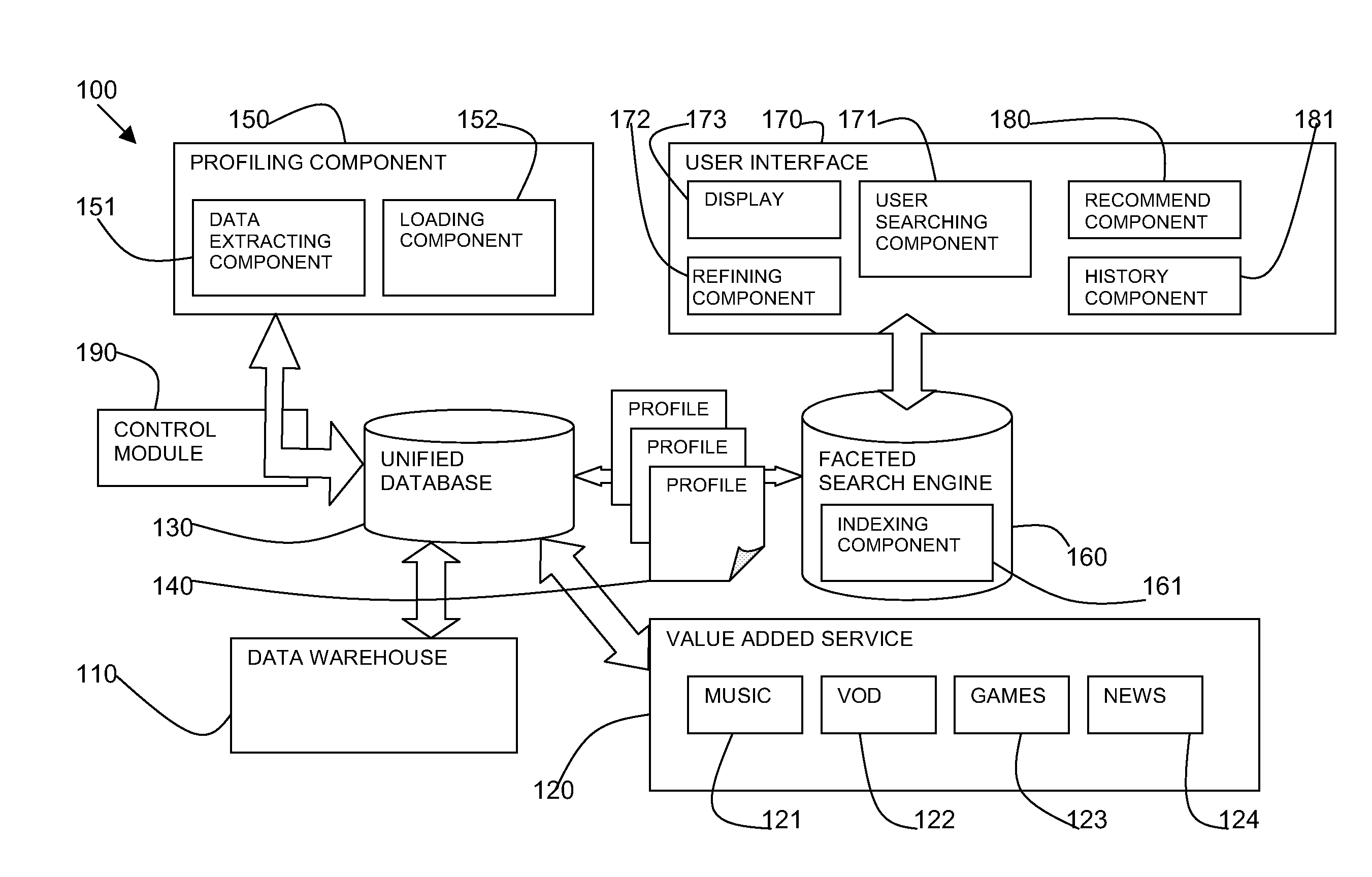 Exploration of item consumption by customers