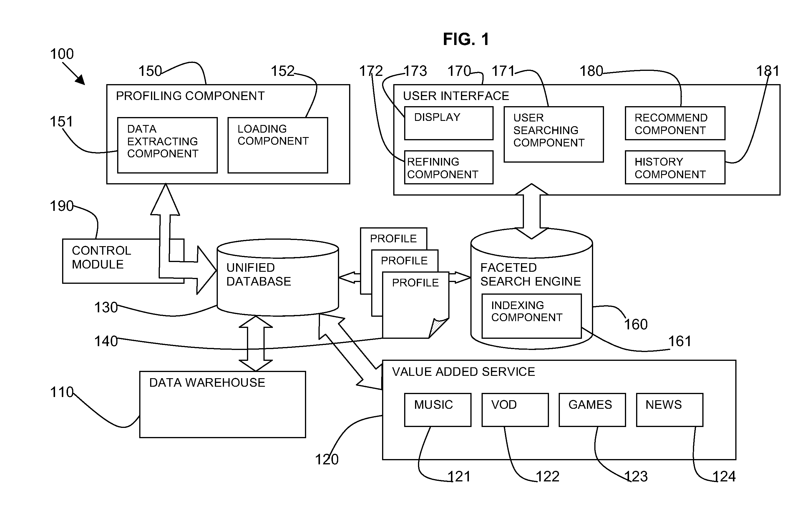 Exploration of item consumption by customers