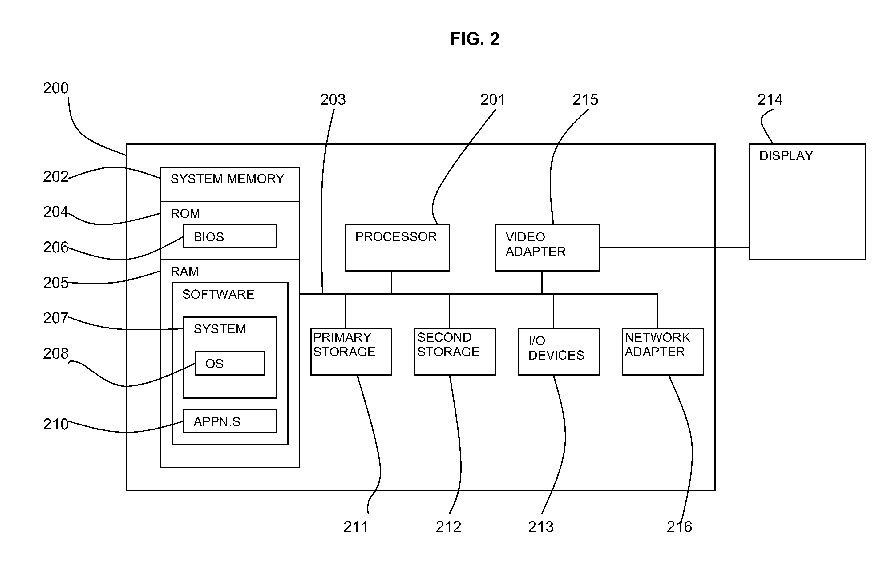 Exploration of item consumption by customers