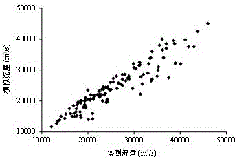 Hydrological model comprehensive uncertainty analysis method based on Copula function