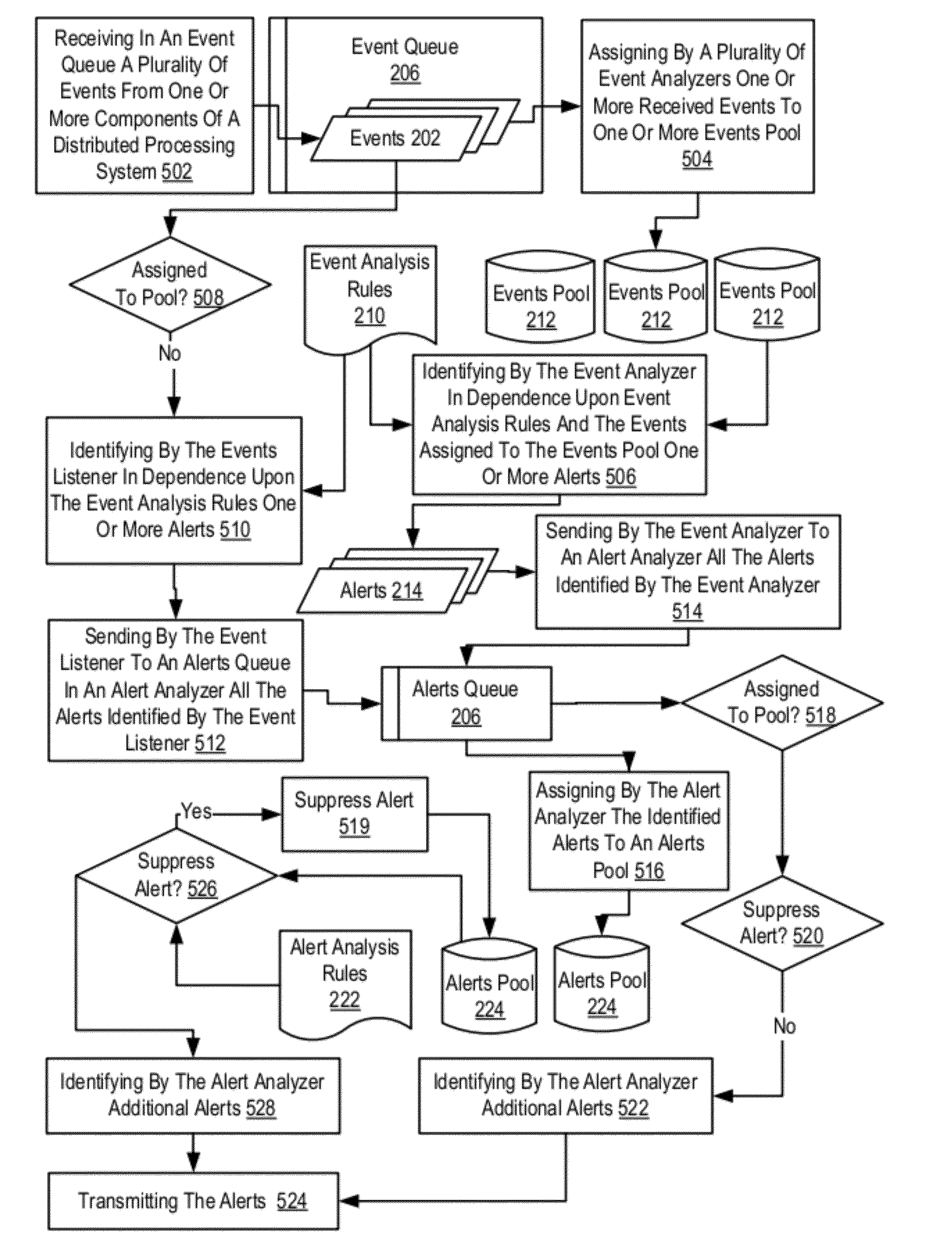 Relevant Alert Delivery In A Distributed Processing System With Event Listeners and Alert Listeners