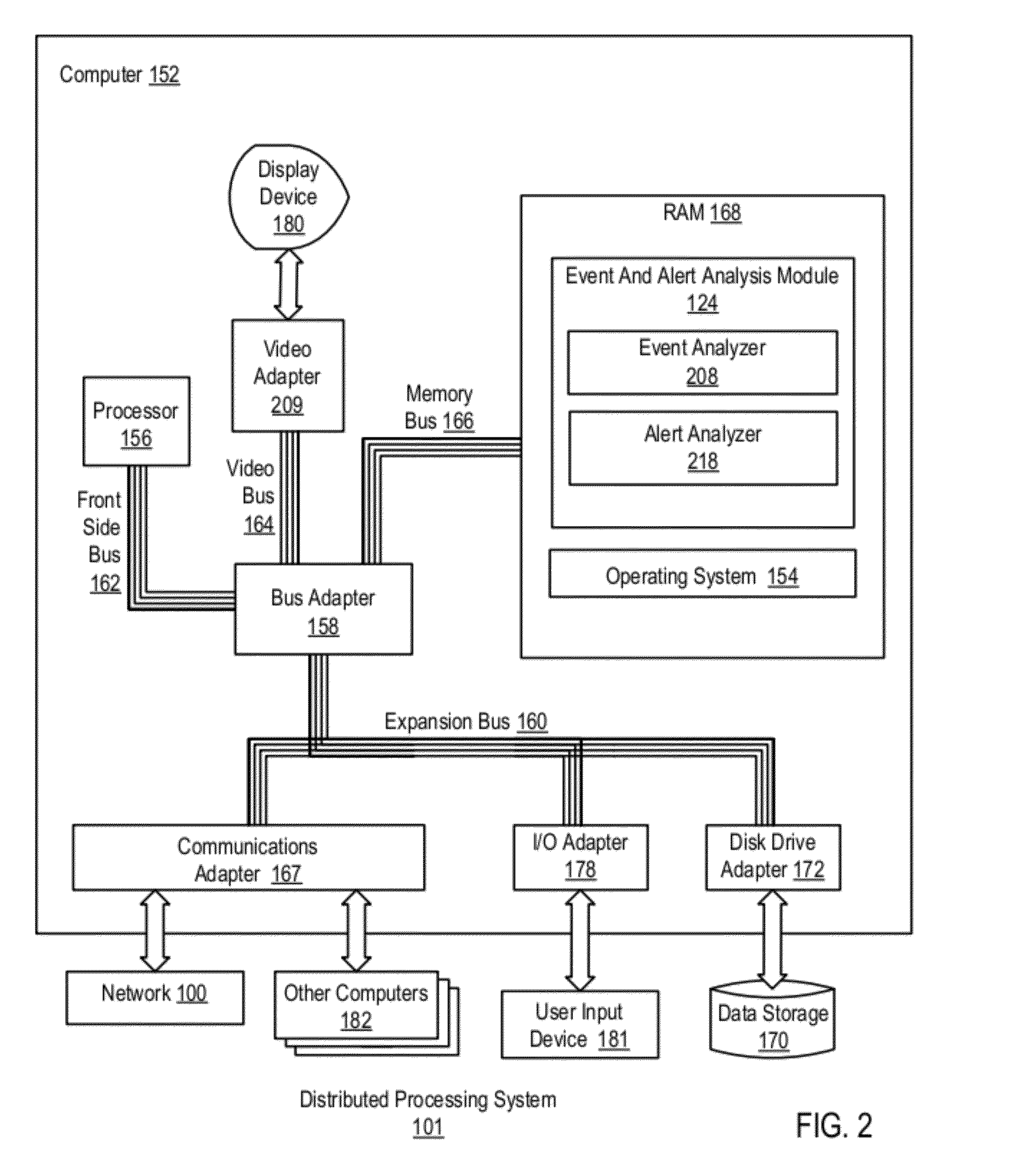 Relevant Alert Delivery In A Distributed Processing System With Event Listeners and Alert Listeners