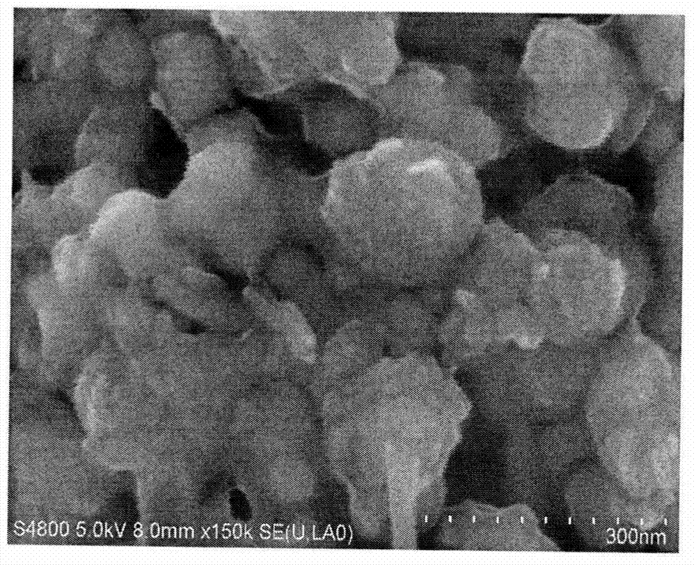 A kind of cathode material and preparation method thereof