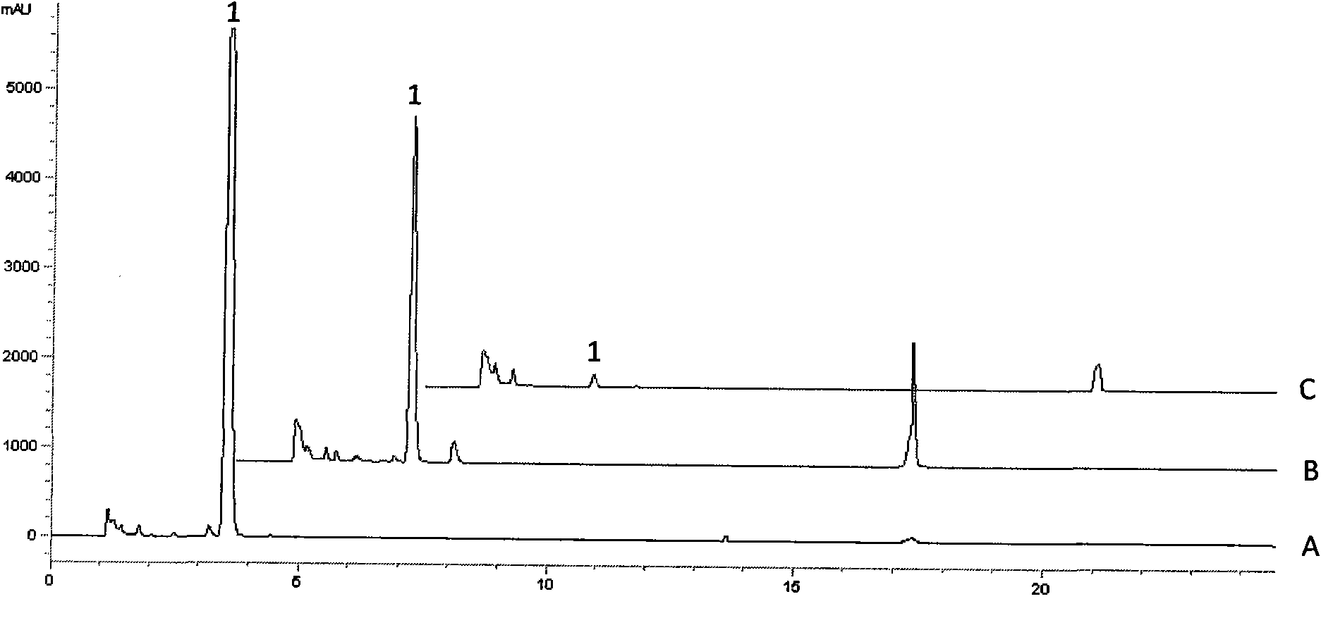 Alternaria radicina bacterial strain for producing alpha-L-rhamnoside enzyme and cultivating method as well as application thereof