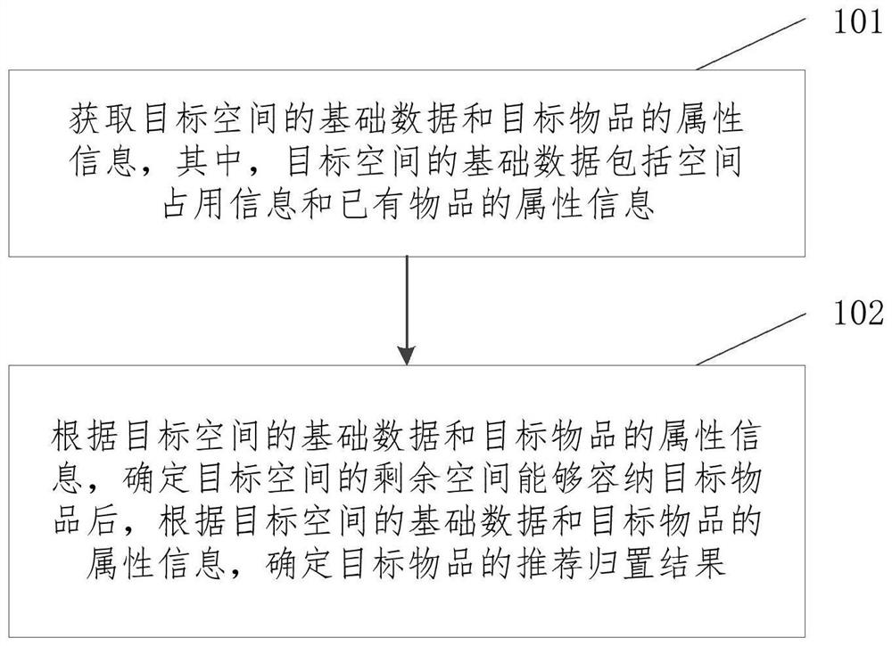 Intelligent space planning method, device and equipment and storage medium