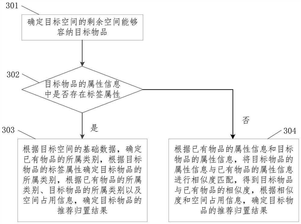 Intelligent space planning method, device and equipment and storage medium