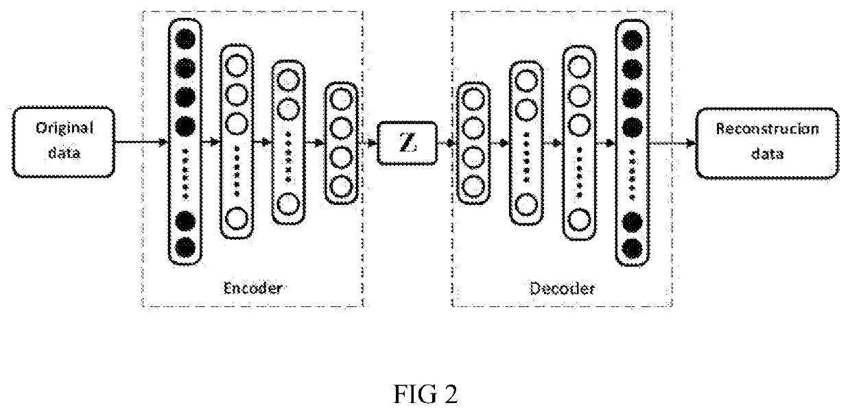 Deep unsupervised learning approach , device and storage medium for airspace complexity evaluation