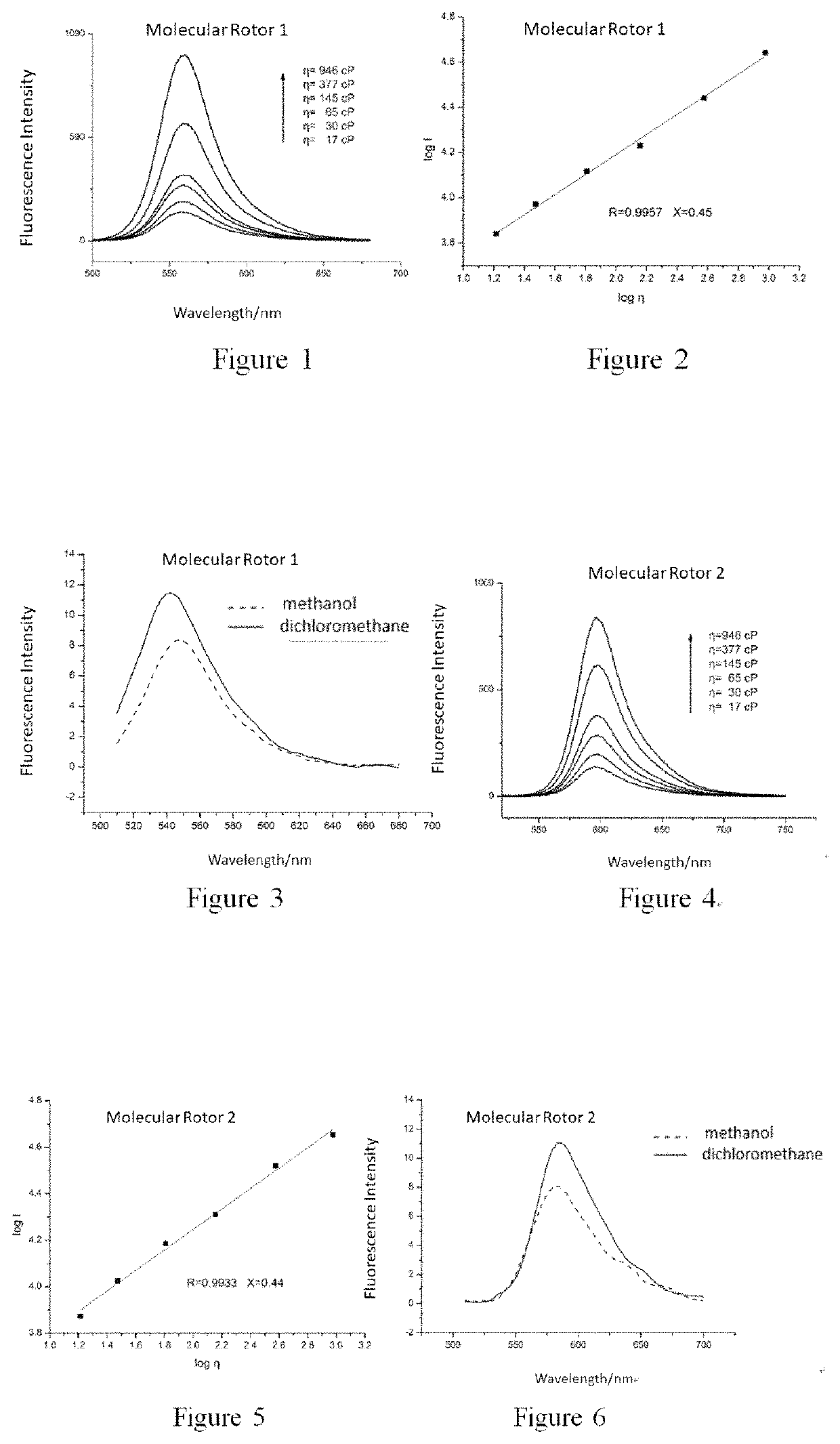 Fluorescent dye and preparation method and use thereof