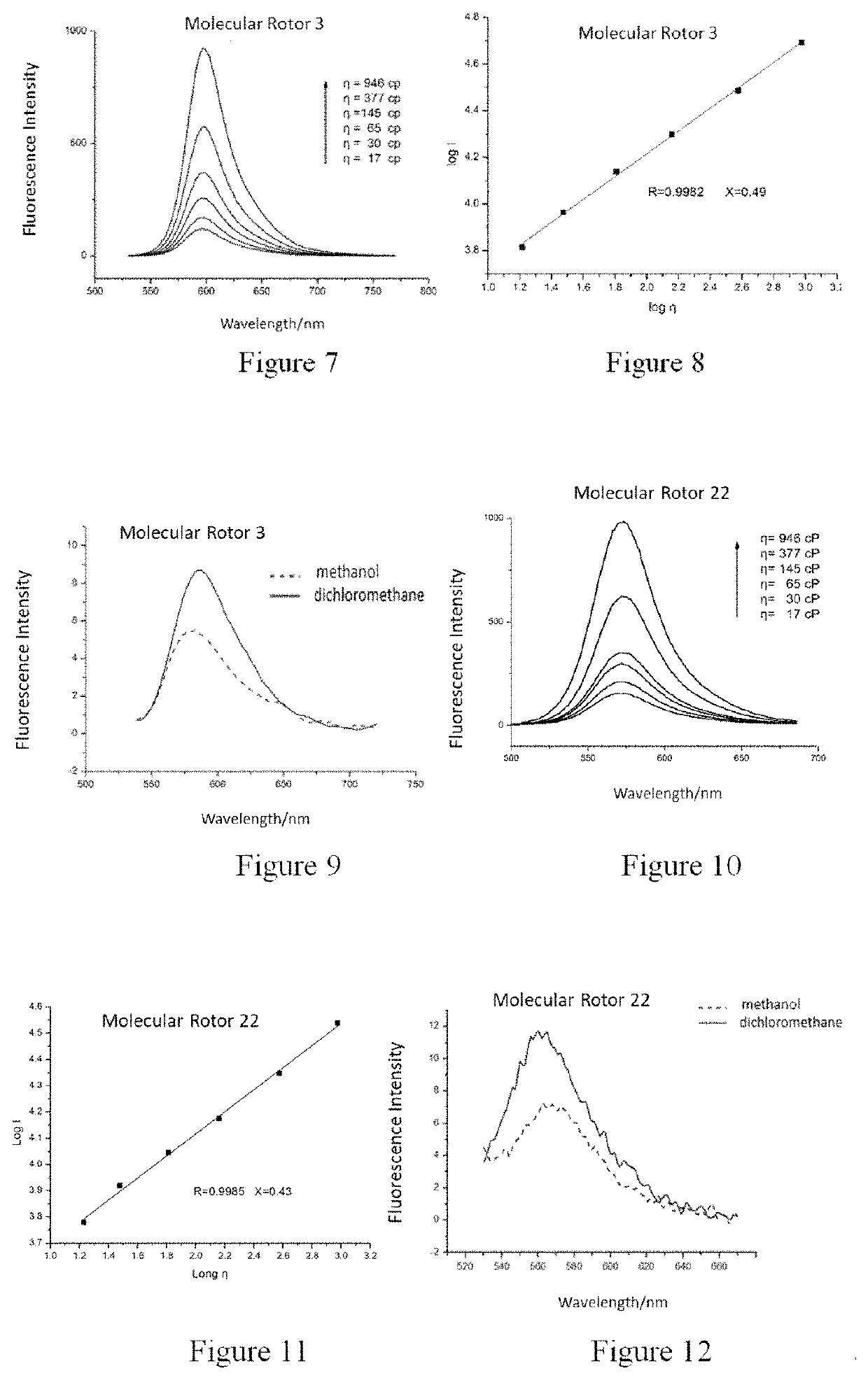 Fluorescent dye and preparation method and use thereof