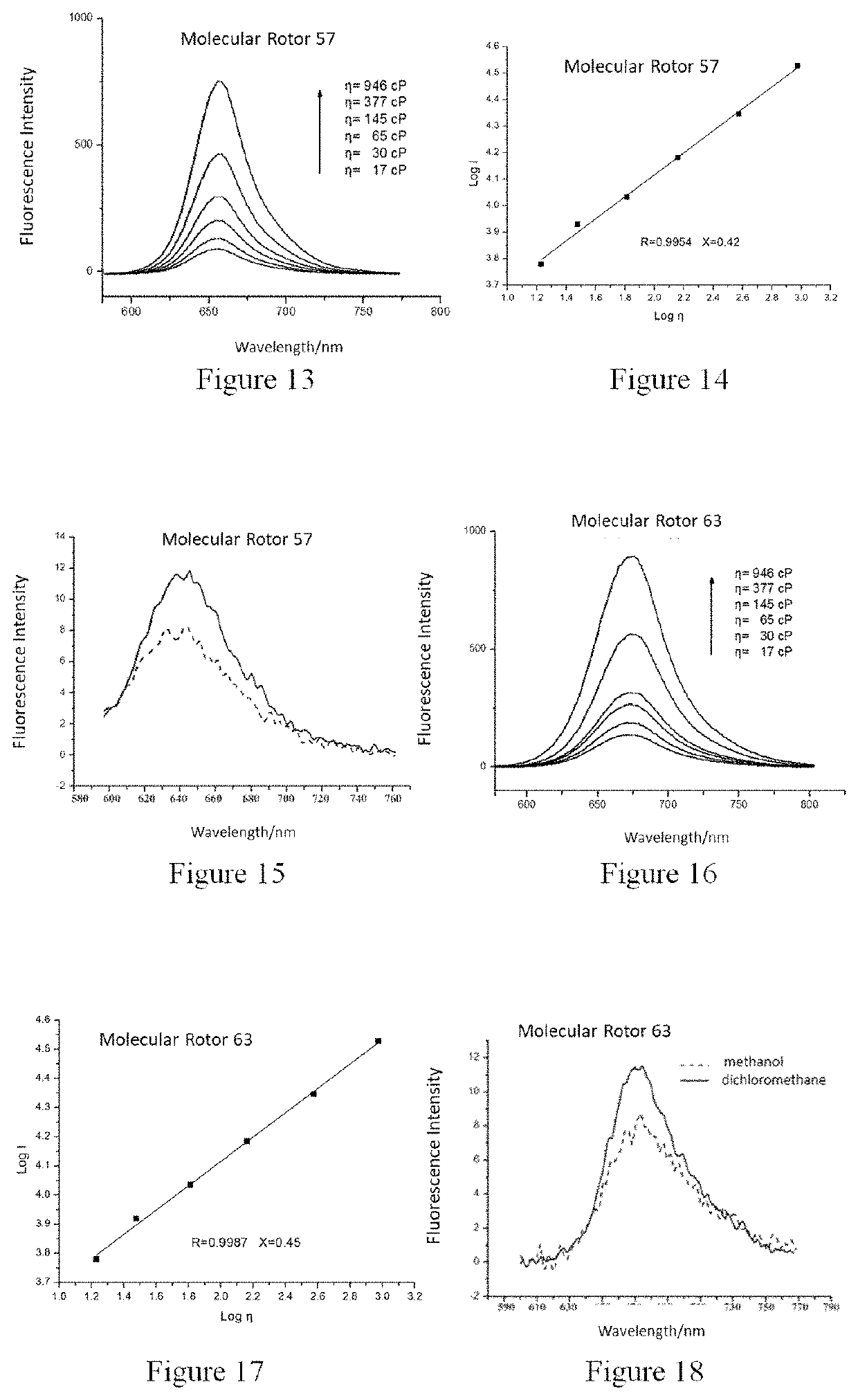 Fluorescent dye and preparation method and use thereof