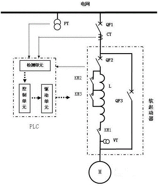 High-voltage alternating-current-motor multistage-reactance adjustable voltage-reduction soft start device