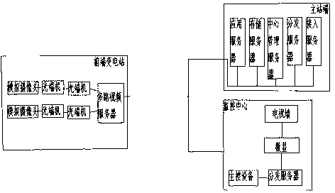 Monitoring system utilizing power grid intelligent videos