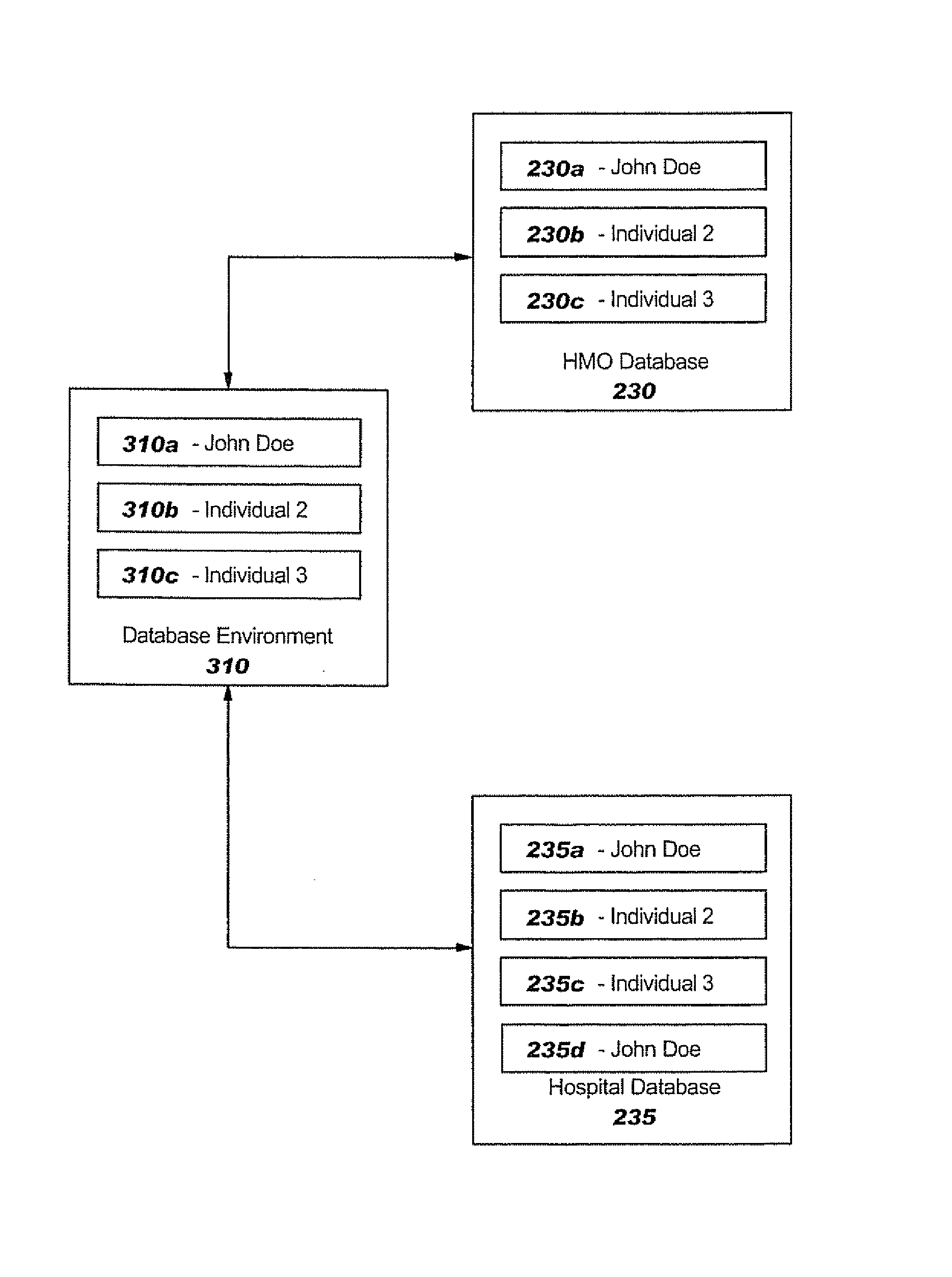 Methods for Associating Records in Healthcare Databases with Individuals