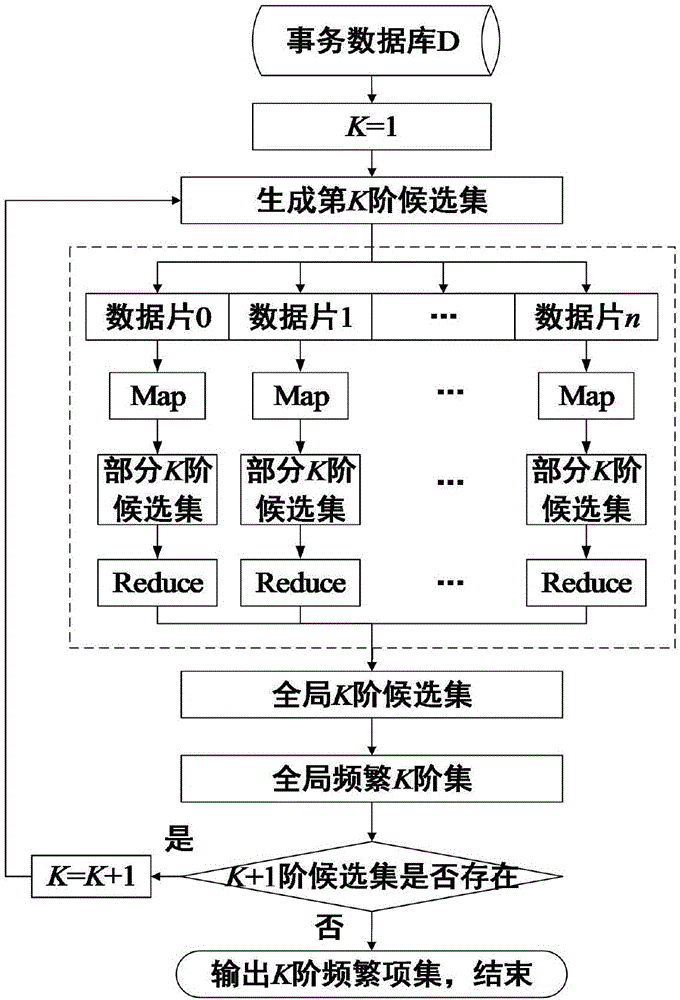 Parallel association rule mining-based method for predicting running reliability of power distribution network