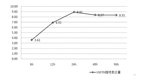 Biological sensitive detecting method for heavy metal cadmium in seawater