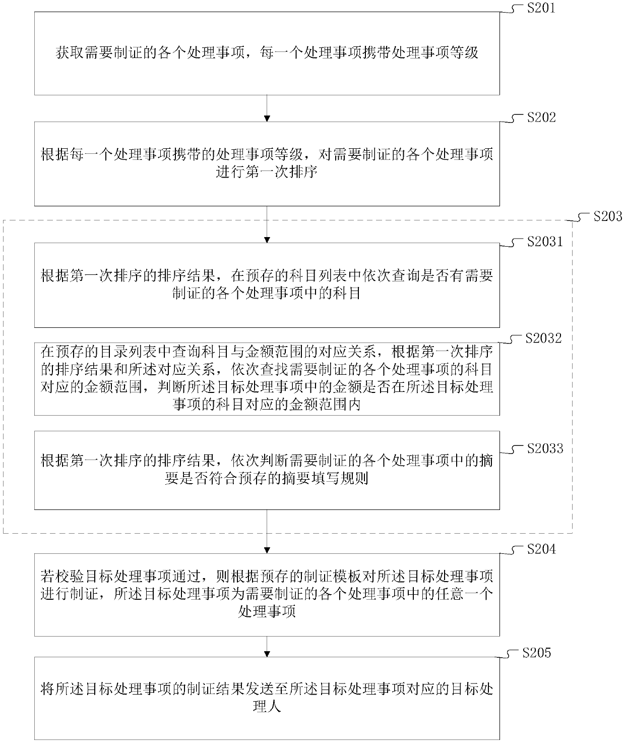 Certificate making method and terminal device