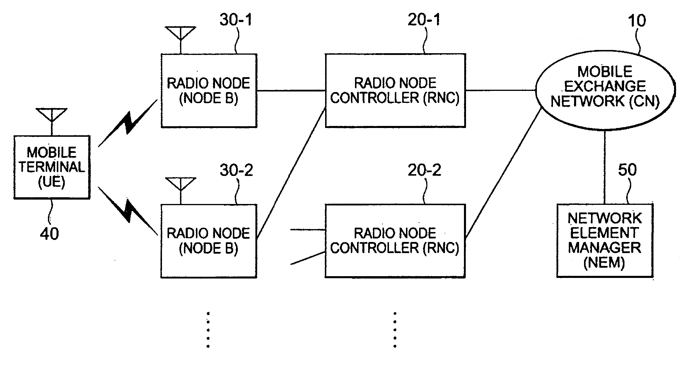 Mobile communication system