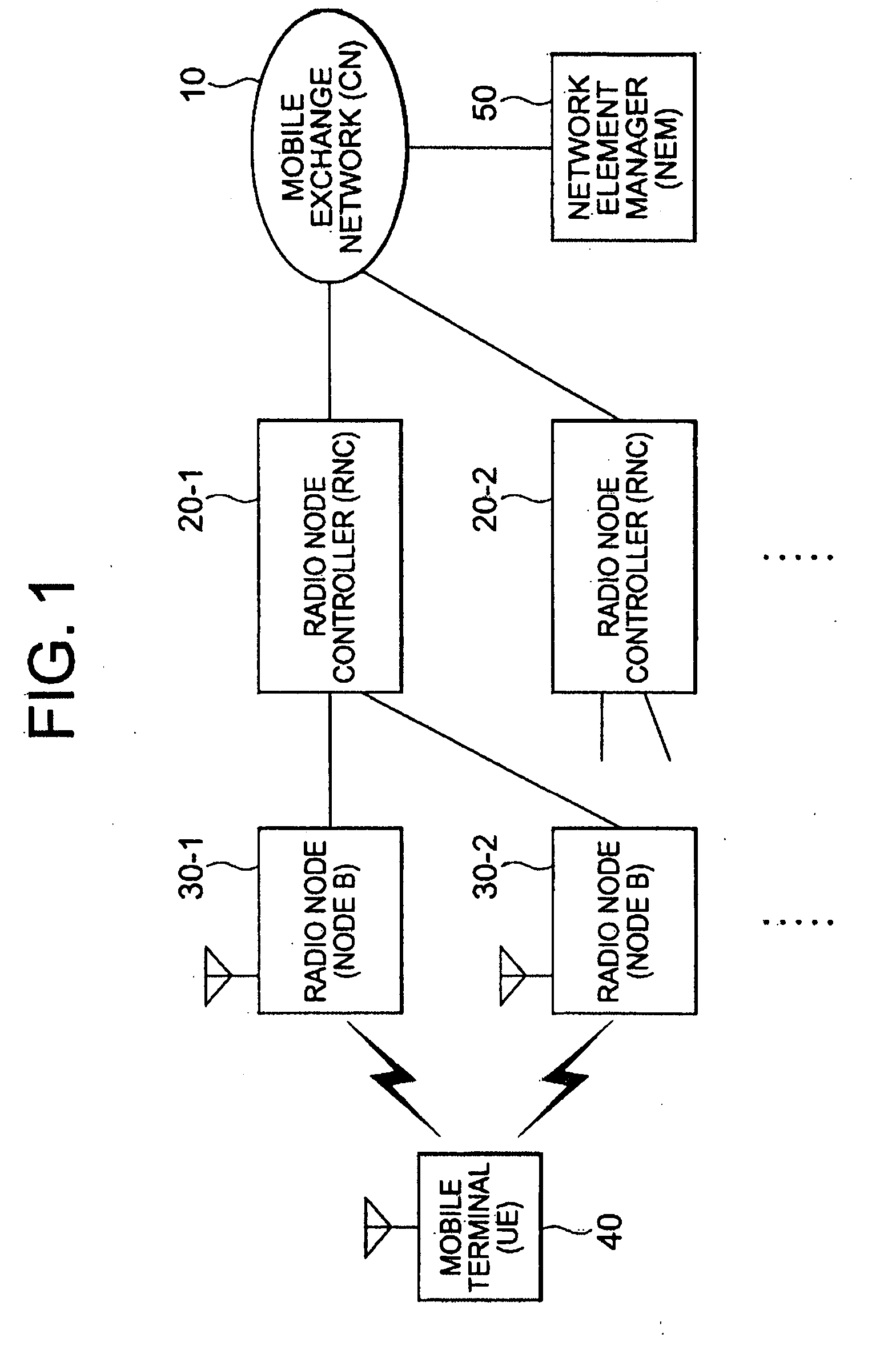 Mobile communication system