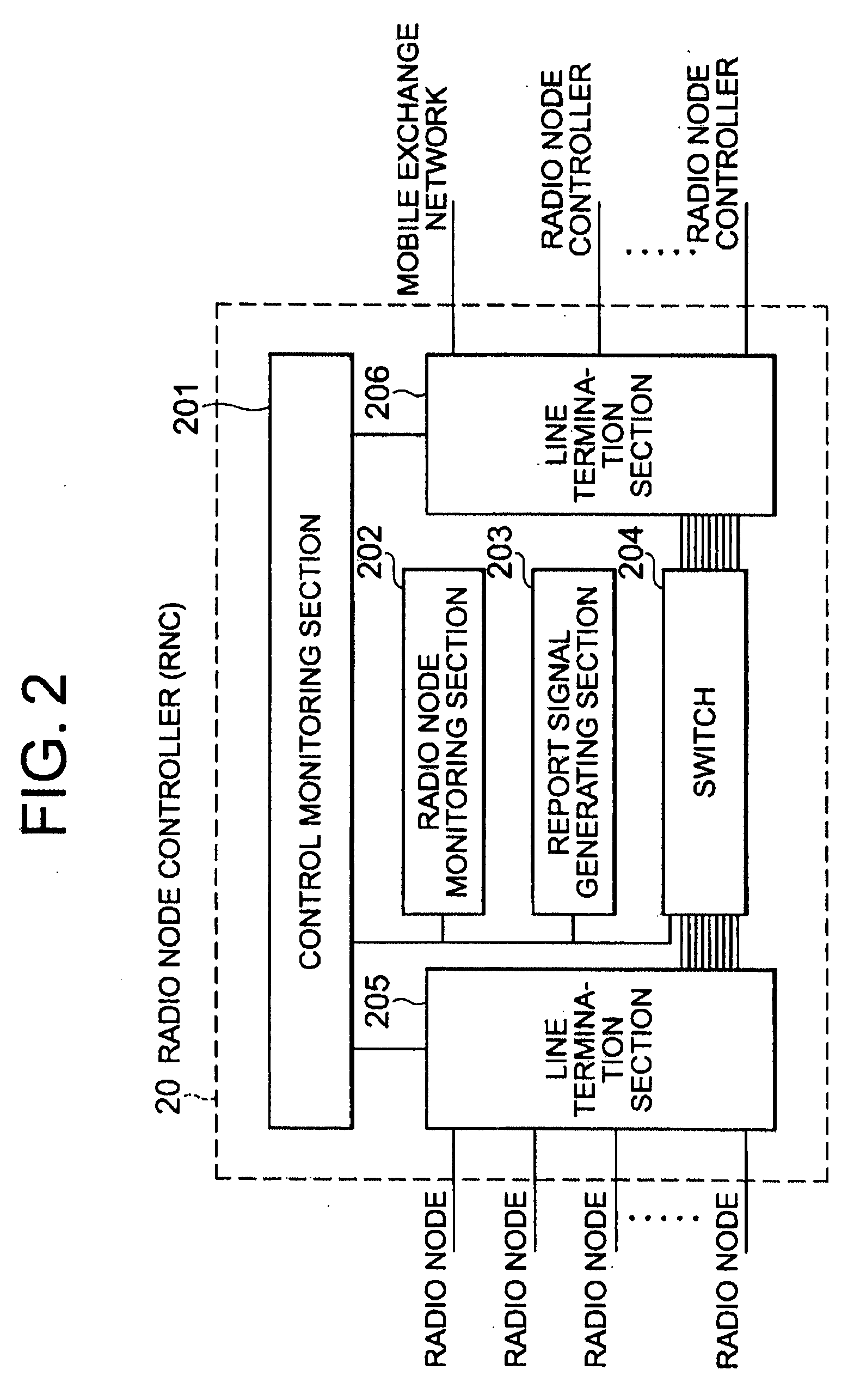 Mobile communication system