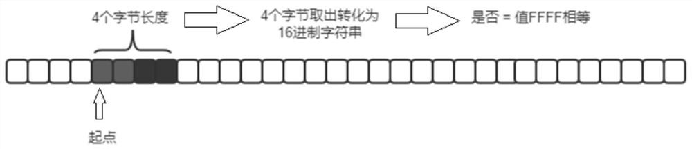 UDP data packet analysis method and system and storage medium