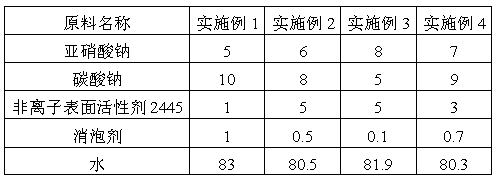 Method for microwave rust removal and prevention