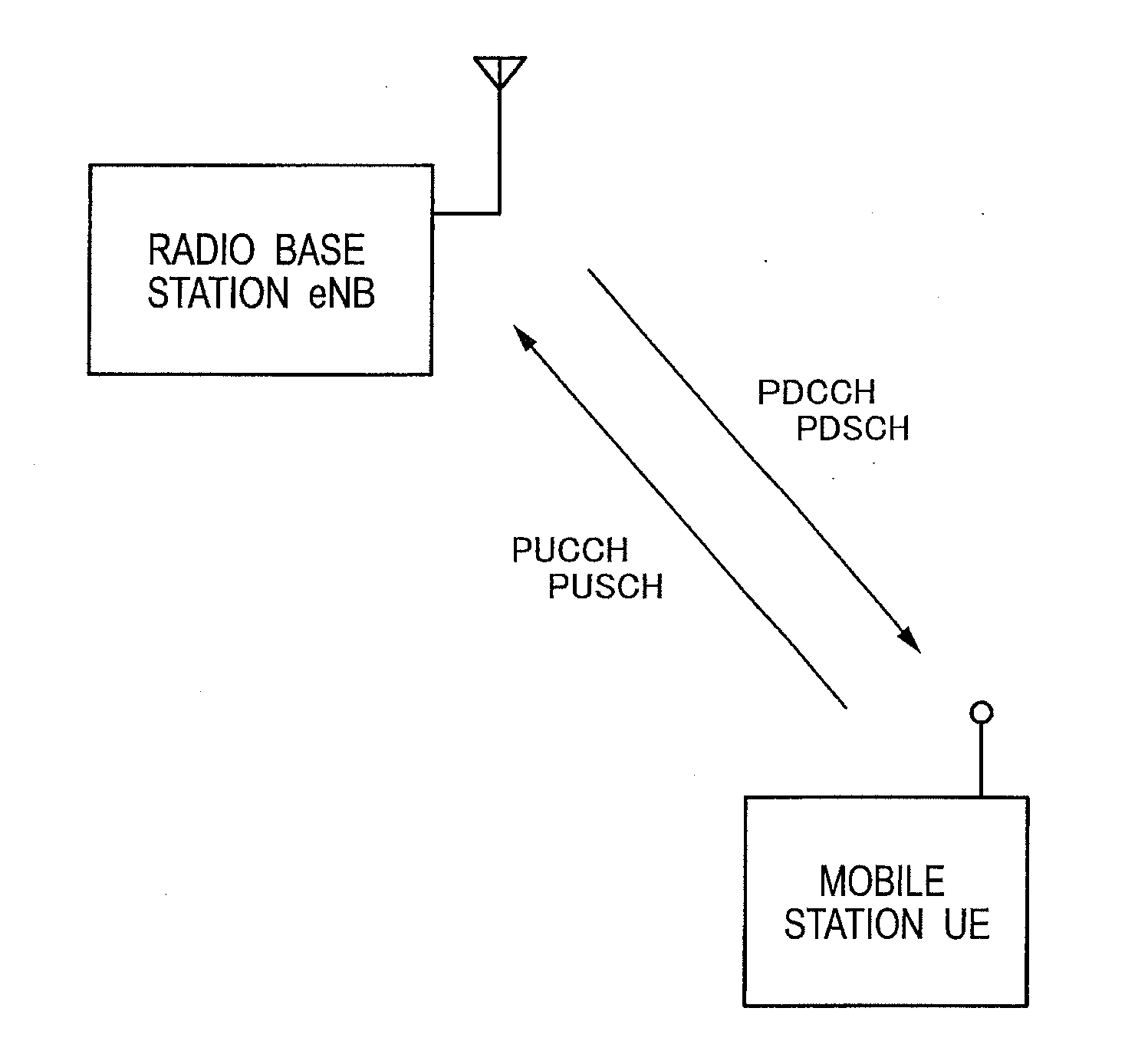 Mobile communication method and mobile station