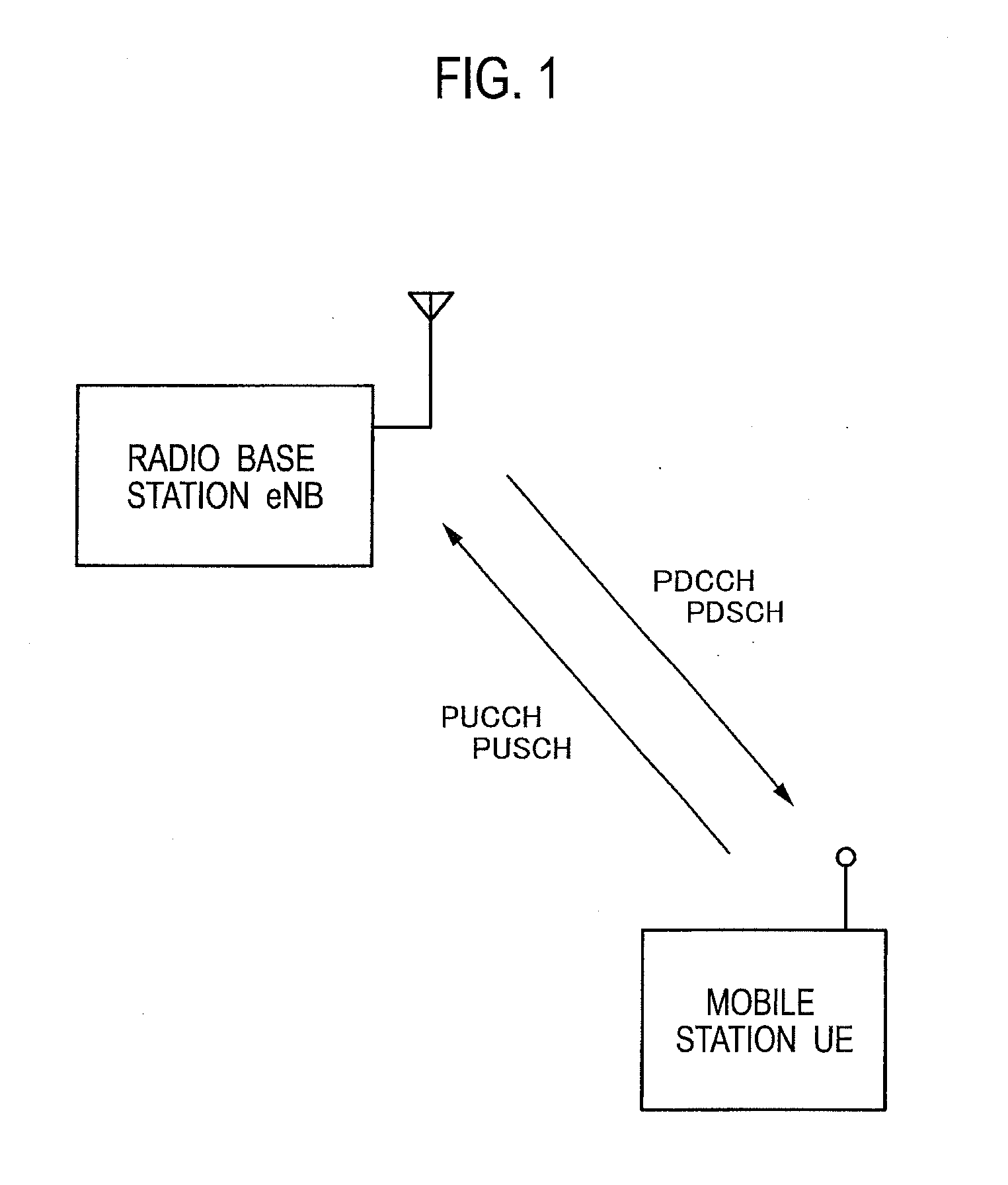 Mobile communication method and mobile station