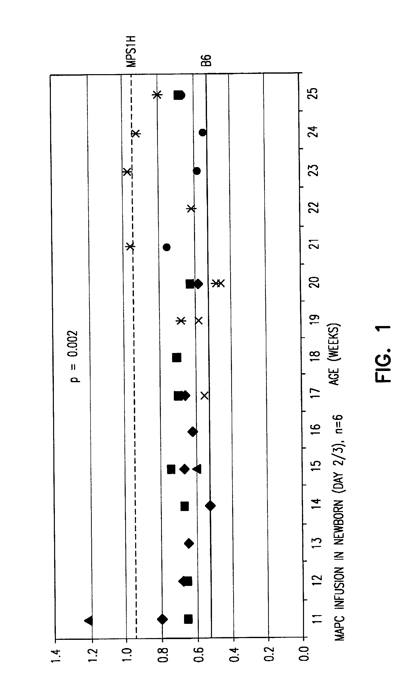 Cell therapy for the treatment of lysosomal storage disorders