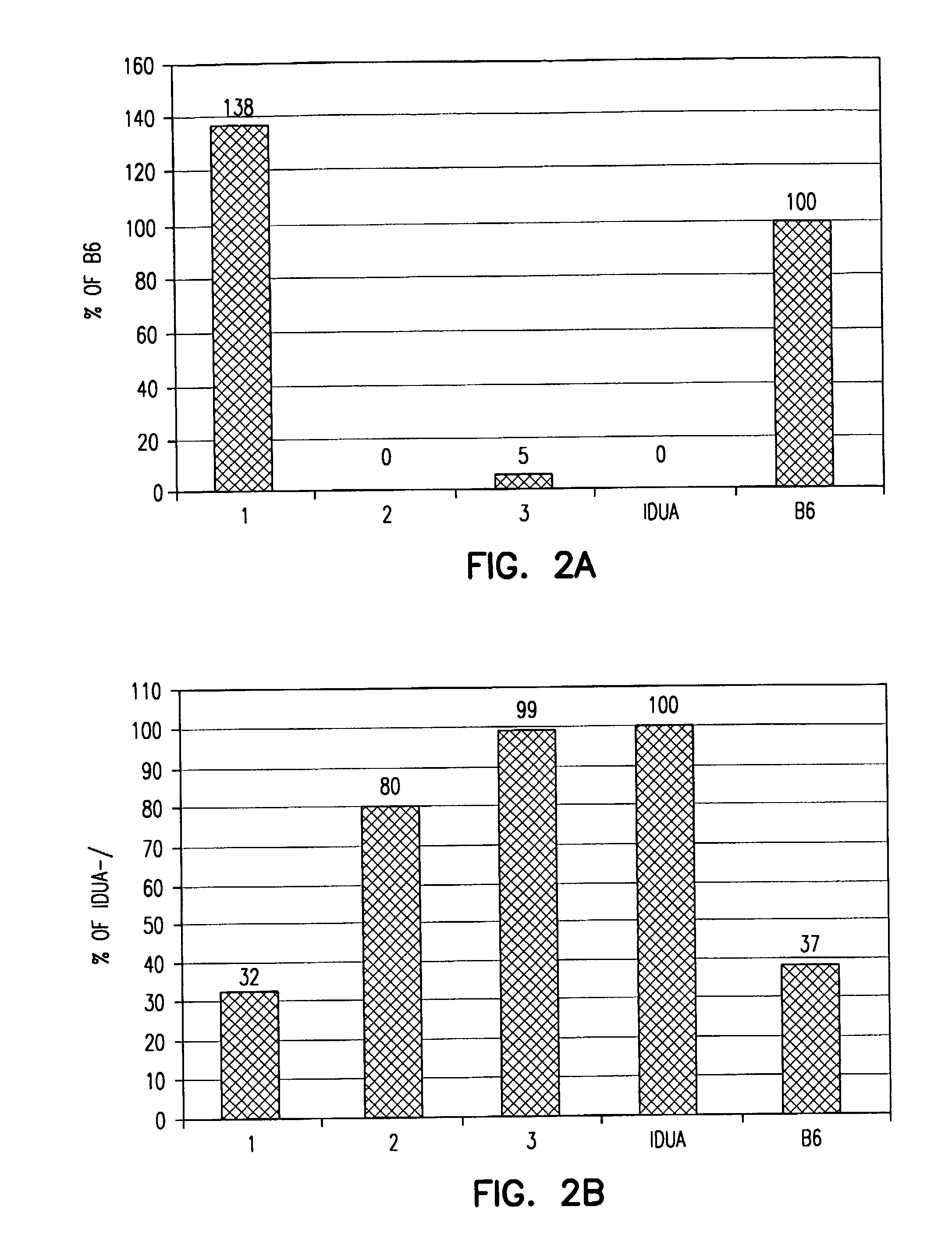 Cell therapy for the treatment of lysosomal storage disorders