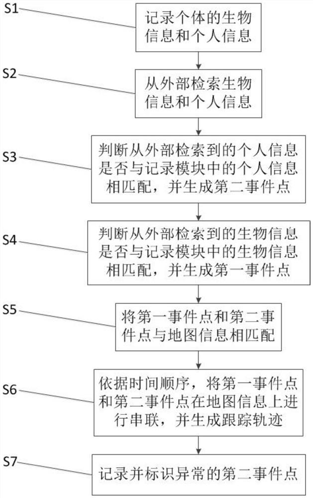 Individual-oriented feature localization system and method