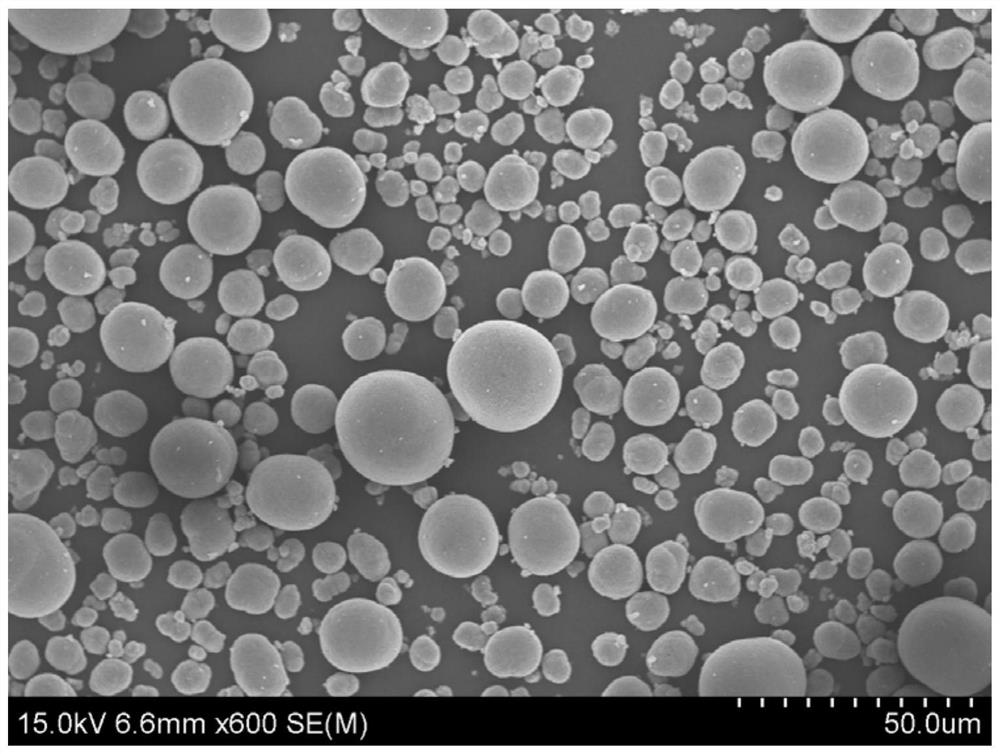 Preparation method of modified nickel hydroxide positive electrode material