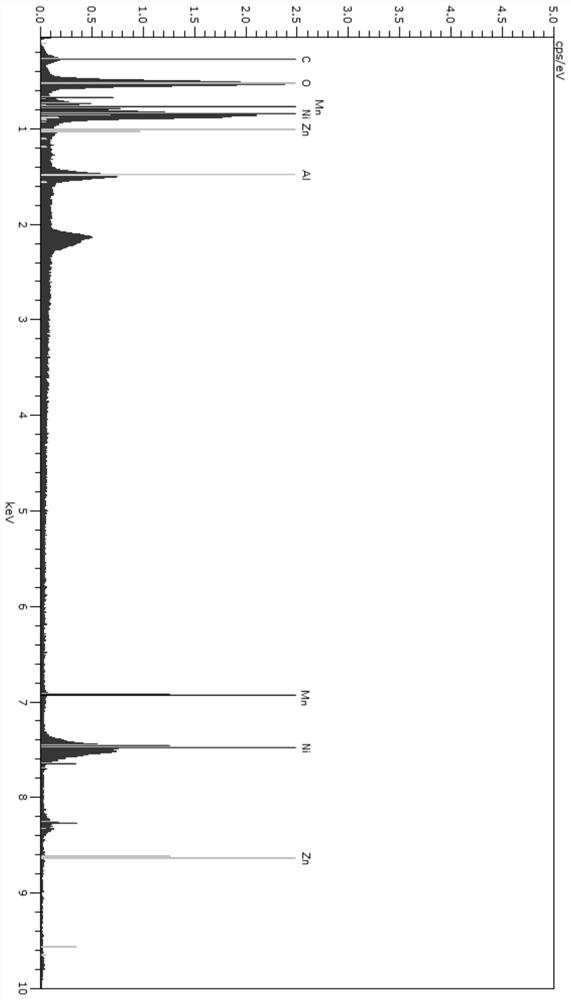 Preparation method of modified nickel hydroxide positive electrode material