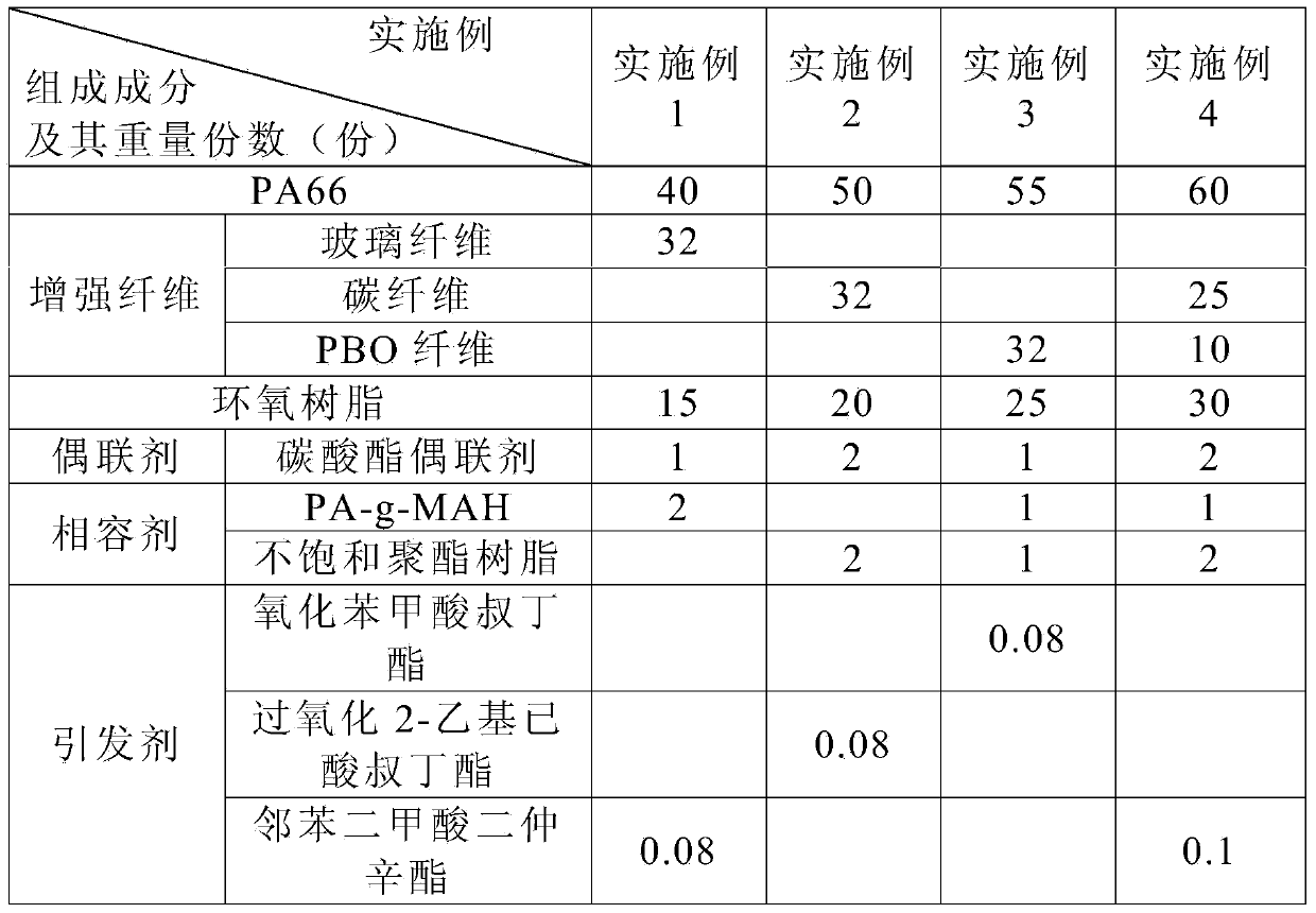 Novel non-metal layer-twisting mining optical cable