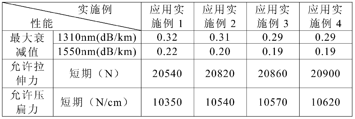 Novel non-metal layer-twisting mining optical cable