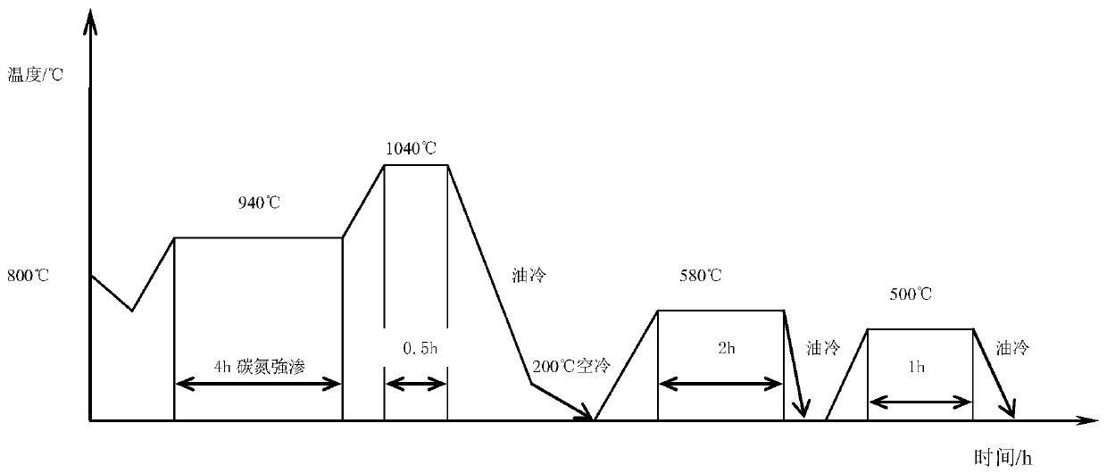 Heat treatment process improving hot hardness and high temperature abrasion resisting performance of hot mold steel