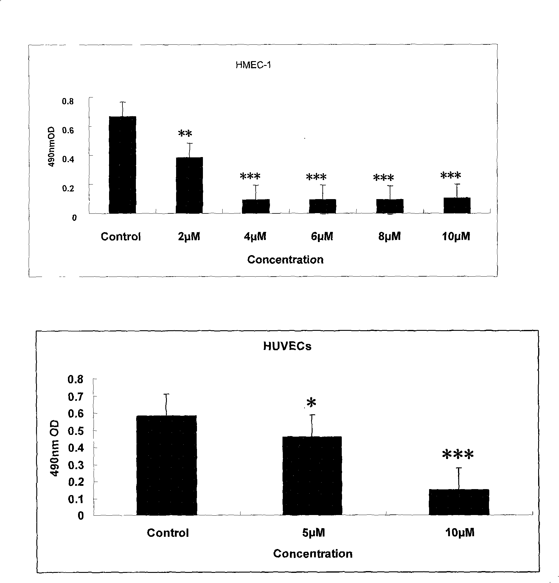 Application of plumbagin in preparing the medicine for preventing the blood vessel from regenerating