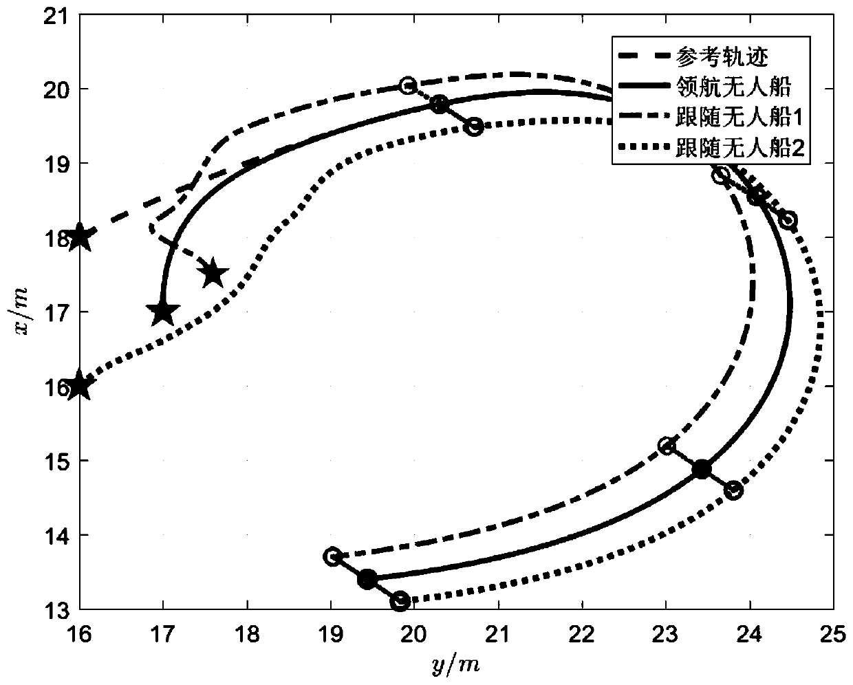 Fixed time formation control method based on finite time disturbance observer