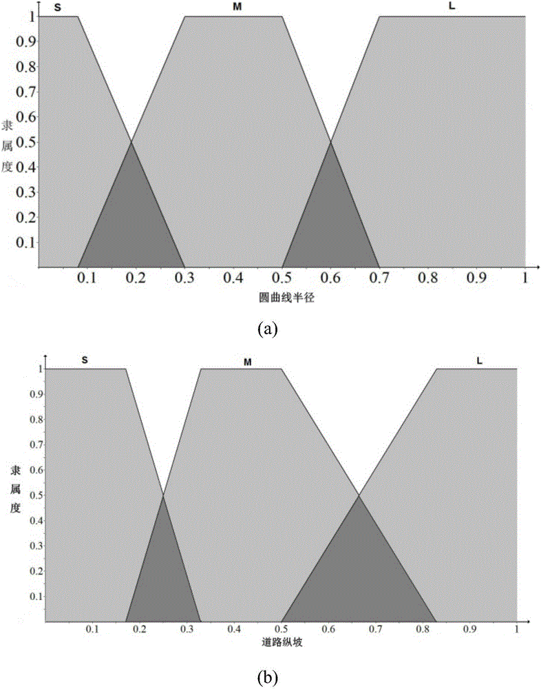 Mountain area highway horizontal curve dangerous section identification method