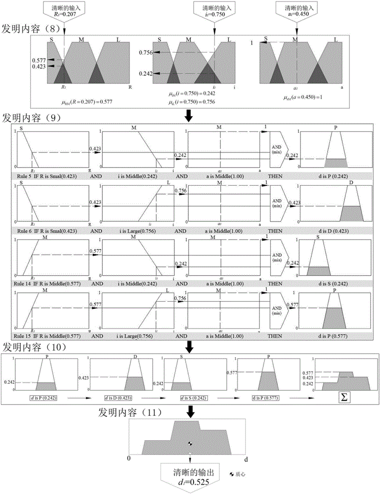 Mountain area highway horizontal curve dangerous section identification method