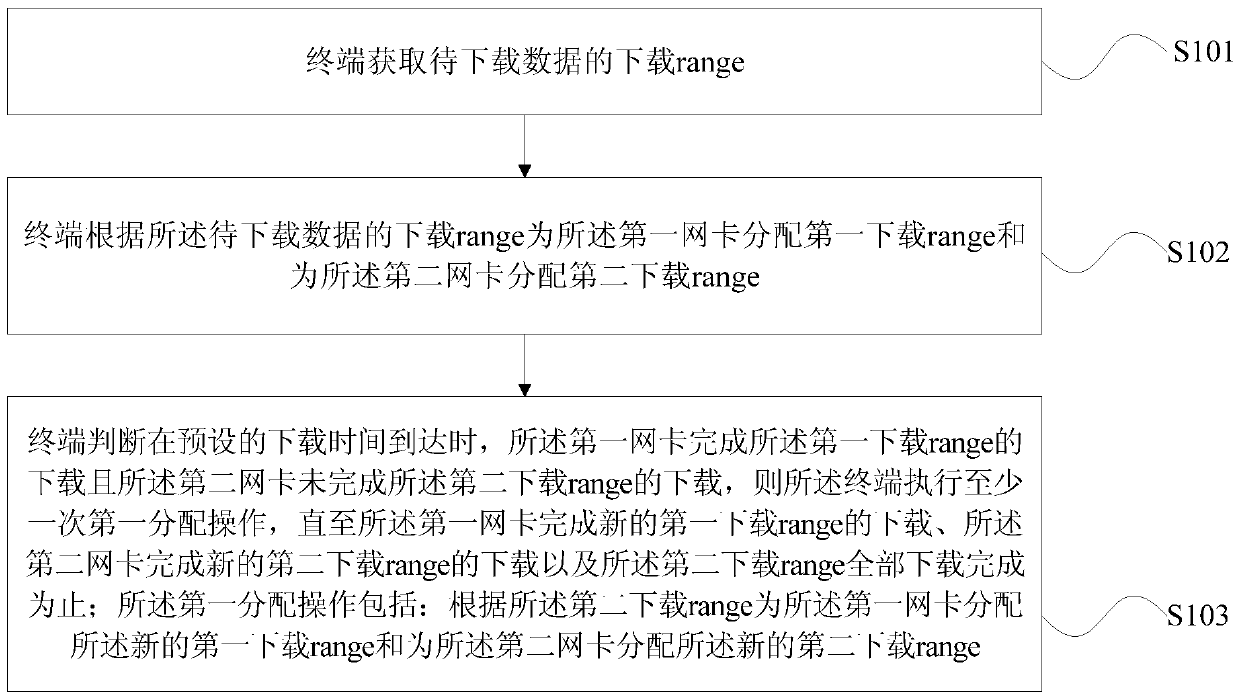 Method and terminal for data transmission