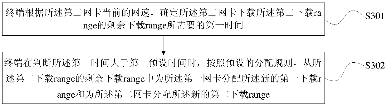 Method and terminal for data transmission