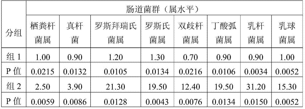 Fu tea and preparation method and use thereof