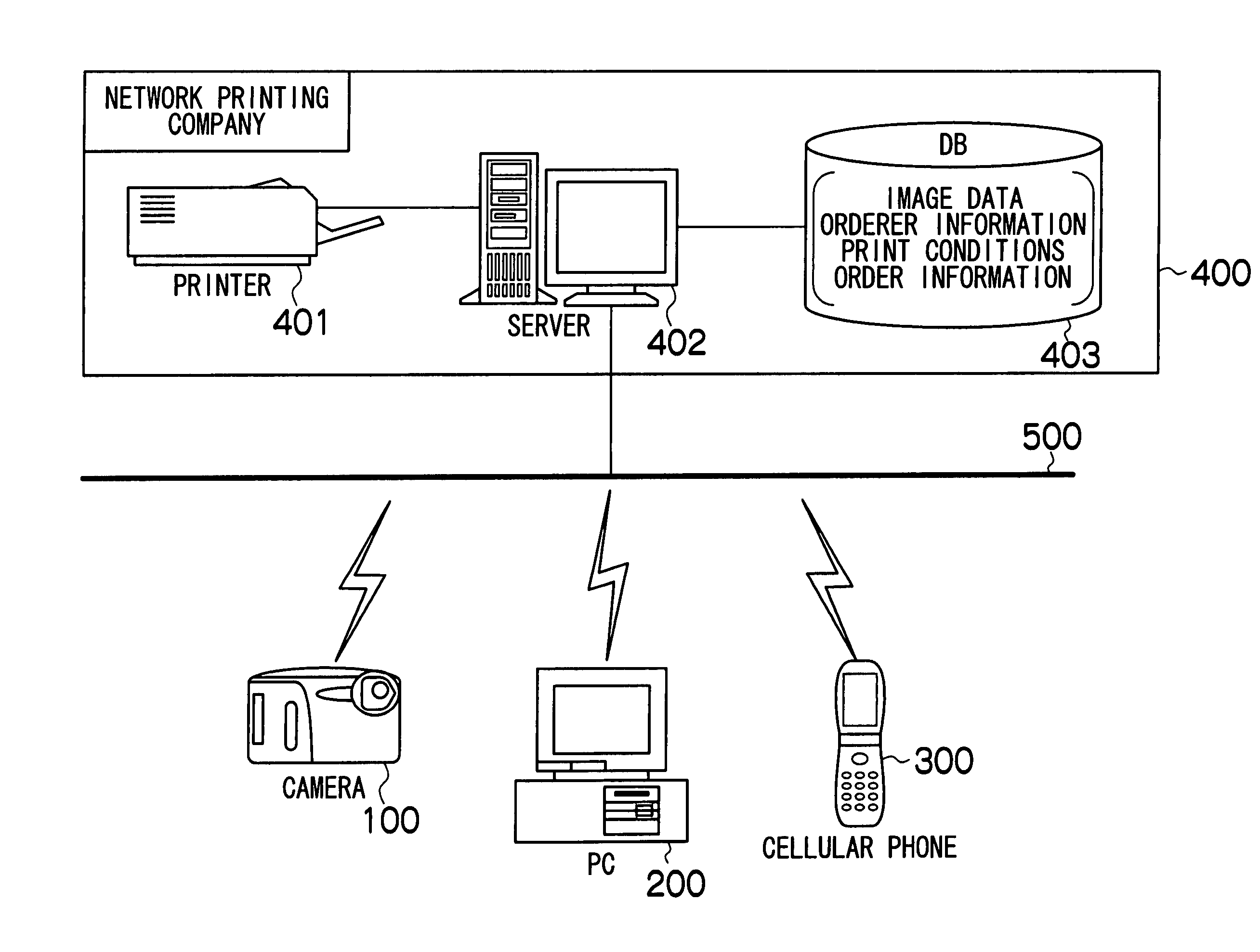 Printing system, printing method and printing program